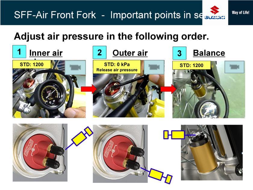 This is quick reference video showing the air charge and its order.