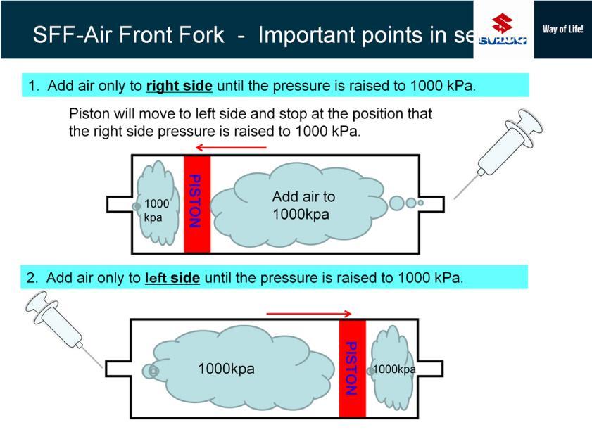 Different from the previous slide, if charging air to 1000 kpa from right side first and then charge air to 1000 kpa from the left, the piston will stop and stay at the left side of the injector body.