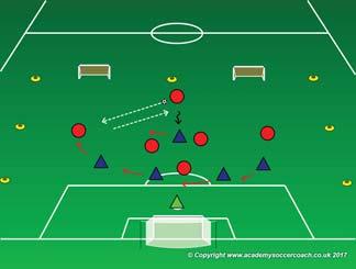 Defending When Outnumbered Be Disciplined, Organized Age Group 14-U Team Tactical Principles Deny and Prevent scoring opportunities PLAY - SMALL SIDED GAMES To contain the defence until a chance to