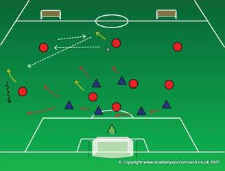 Each player is moving both on and off the ball, passing and dribbling L30xW25 field with 2 counter goals and one regulation goal.