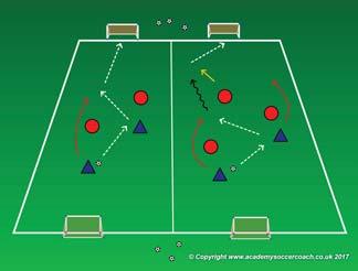Middle Third Build Up to Disorganize the Defence Be Confident, Take Initiate Age Group 14-U Team Tactical Principles Create Diagonal Passing Lanes PLAY - SMALL SIDED GAMES To outscore opponent, get