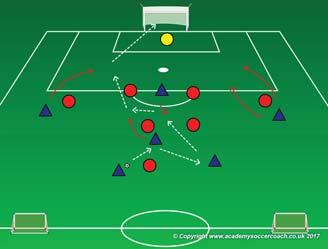 Players are constantly passing, moving and scoring goals. What if the game is lopsided? Allow for a water break and then re make teams. L30xW25 field with 2 counter goals and one regulation goal.