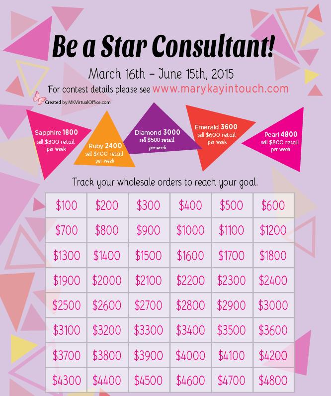 On Target 4th Quarter Star Consultants Contest Period March 16-June 15, 2015 Figures reflect orders $225+ as of April 27, 2015 Consultant Name Wholesale Total for Quarter Total Contest Credit