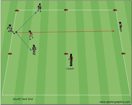 Shield and Steal Activity Description Coaching Objective Coach sets up a 25x35 yard grid Dribbling for individual Coach divides the players into two possession and shielding. different colored teams.