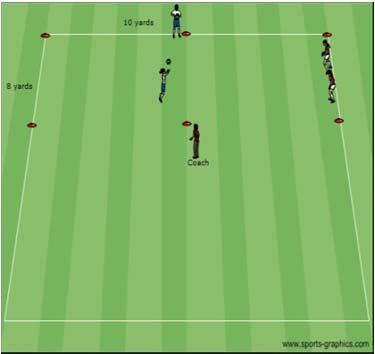 2v2 Head Ball Challenge Activity Description Coaching Objective Coach sets up multiple fields 8 yards wide Heading Technique and 10 yards long. Team is divided into groups of 4 who play 2v2.