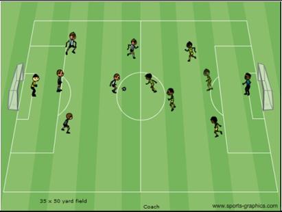 6v6 Game Activity Description Coaching Objective Coach sets up a 35x50 yard field with a goal at each end. Learn to use technical skills in a game environment.