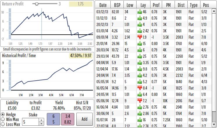 Main Viewing Area After selecting a runner its details will be displayed in the main viewing area This area includes the return / risk chart, the profit / time chart, the full previous runs history