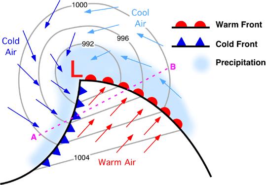 warm air mass, trapping it against a cooler air mass.