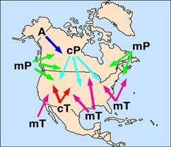 4 major air masses affect weather in the continental United States: cp = continental polar dry and cool (over Canada) mt = maritime tropical moist and warm (ex: over southern Atlantic) ct =