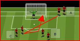 Don t take too long to shoot Develop through ball Crosses to be aiming for front post Self awareness & social value WARM UP: 4 V 1 15 X 15 YARD AREA PROGRESSION Players must keep possession of the