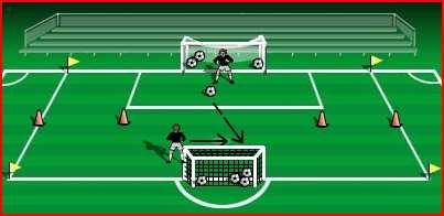 Set-up: Can be set up with 2, 3, or 4 servers starting out 6 yards away from the goalkeeper. Each server has several balls behind them.