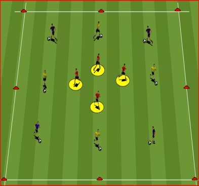 Self awareness & social value WARM UP: 1 V 1 15 X 15 YARD AREA PROGRESSION Red1 passes to Yellow1, when Yellow1 has had a touch Red1 moves out to defend. Y1 can only score in the goal protected by R1.