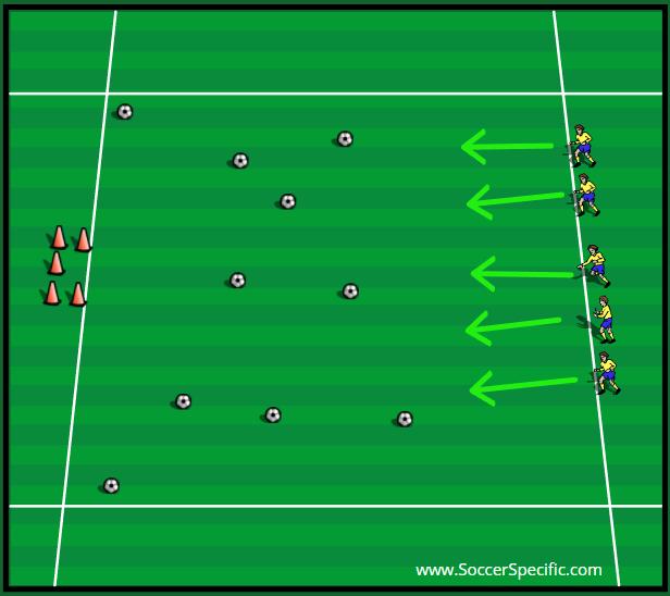 EGG HUNT - U4 AND U5 DIVISIONS 1. Use a 40x30 grid (half field). 2. Have twice as many balls as players and scatter around the field as eggs 3.