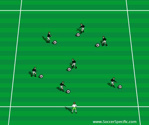 BREAKIN ICE - U4 AND U5 DIVISIONS 1. Use a 30x20 grid (quarter field). 2. All players inside the grid with a ball. 1. All the players run around randomly without soccer balls, staying inside the grid.