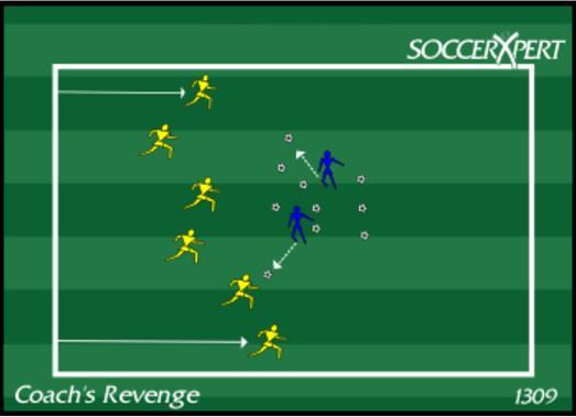 COACHES REVENGE - U4 AND U5 DIVISIONS 1. Use a 40x30 grid (half field). Adjust size as necessary. 2. Have all of the teammates spread out on one of the end lines without a ball 3.