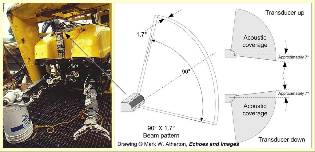 Check the transducer beam pattern and determine whether mounting the head with the