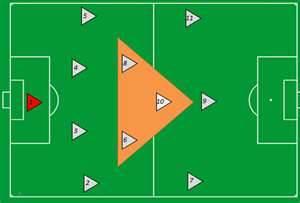 These formations help players express the principles of play specified in this document.