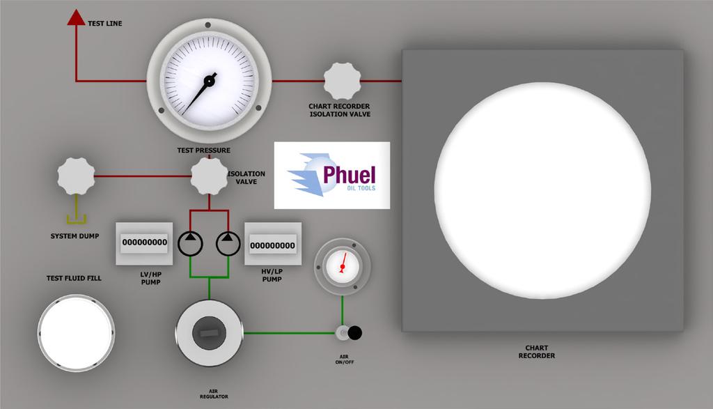 Phuel Portable Test Unit Control Panel with Chart Recorder Pressure Adjustment (Air Regulator) Test line isolation (Needle Valve) Chart Recorder isolation (Needle
