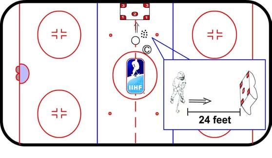 Use spray paint to mark the shooting line at 9 metres 3. Place the speed gun on the blue line directly behind the puck 4. A puck is placed behind the shooting line Testing Procedures, Test 10 i.