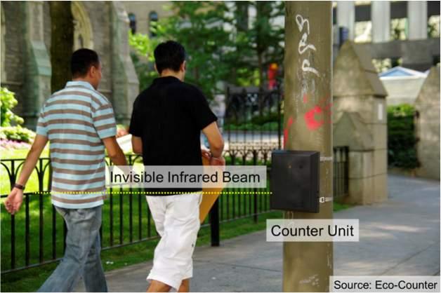 infrared radiation (heat) patterns emitted by persons passing in front of the sensor.
