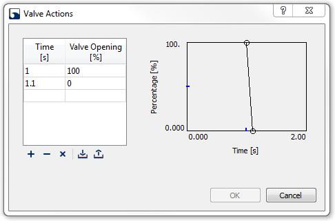 For the new scenario, open the Valve Actions dialog for the shutdown valve and modify the closure of the valve to close in 0.1 seconds, see Figure 10.