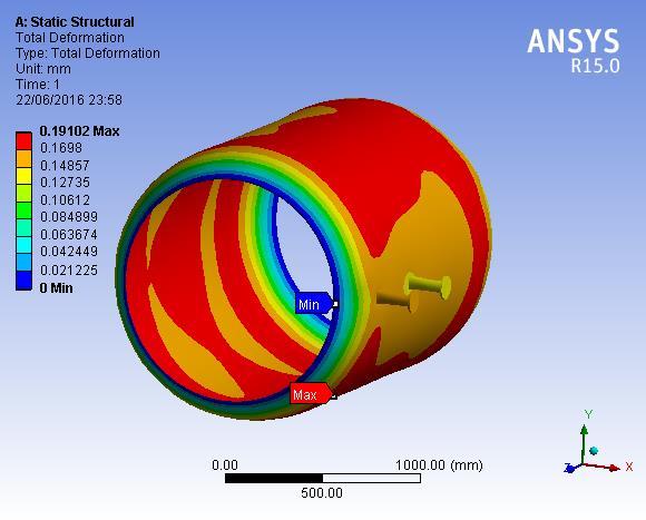 For optimization of head, Crown Radius and Knuckle Radius have been selected as input parameters and Von Mises stress as output parameter.
