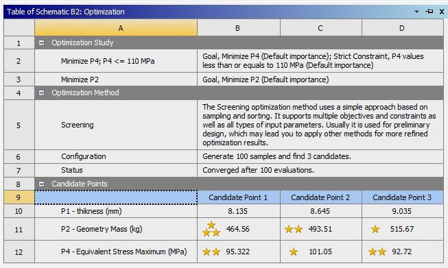 Fig. 8: Final three Candidate points by Screening Optimization Method (for Shell) From three candidate points candidate Point 1 has been selected and the optimum dimensions selected are given below