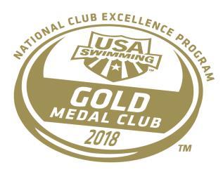 Gulf October Open Meet Hosted By Magnolia Aquatic Club Timed Finals Short Course Yards October 13-14, 2018 Sanction # GU-SC 19-021 Team List Team Female Male Total Athletes Entries Relay Total 1