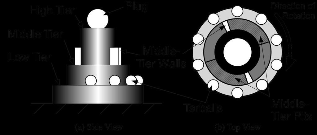 Figure 3: Rotating Centerpiece 2.2 Building Materials Your device should not be expensive or complicated.