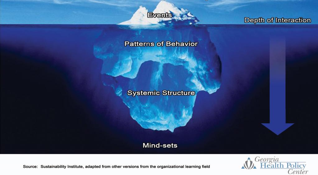 The Iceberg: A Metaphor for the Level at Which We