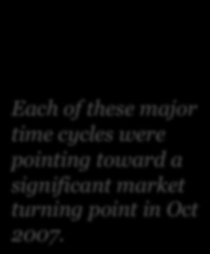 00 OCT 7 0 The GFC high Oct 7 Each of these major time cycles were pointing toward a