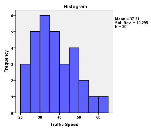 Also the variation of traffic speed for link (1) and link (2) in both directions are displayed in Figures (5) to (8) respectively; its observed a higher reduction in speed after 7 a.