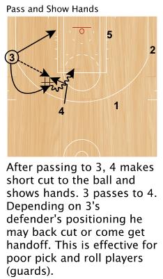 7.Pass and cut to an open post 8.