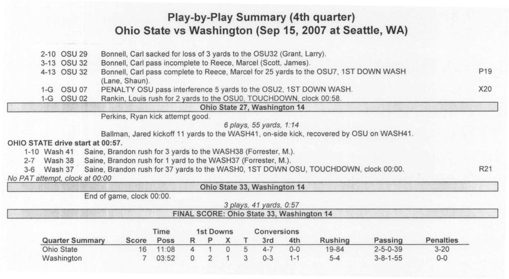 Play-by-Play Summary (4th quarter) -0 OSU 9 - OSU 4- OSU -G OSU 07 -G OSU 0 Bonnell, Carl sacked for loss of yards to the OSU (Grant, Larry).