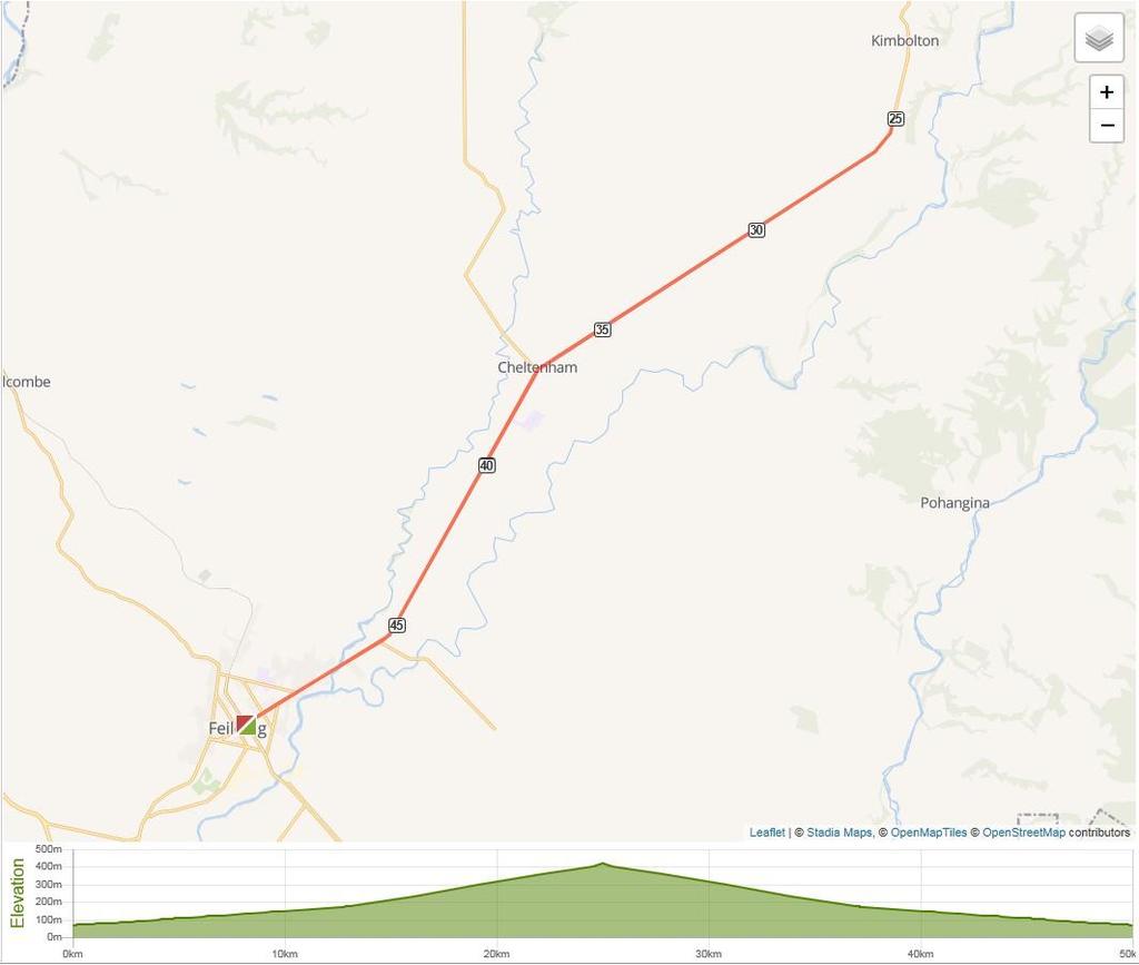 5 km Kiwitea (250 m) 42 km Cheltenham (200 m) 50km Finish SH54 Kimbolton Road / Just before Simon Street Feilding (80m) Shoulder & Cycle
