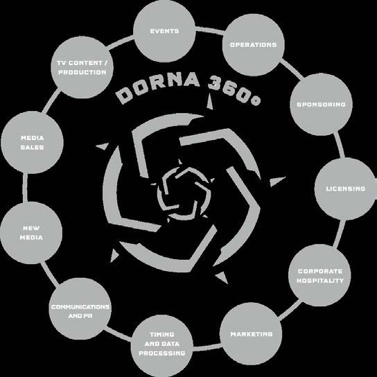 Established in 1988 as an International Sports Management and Marketing company, Dorna Sports fully manages MotoGP on a 360º basis.