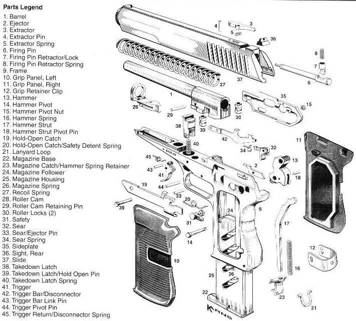 CZ52 Detail Strip Disassembly and Assembly 1.