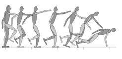 Before 2007 After 2007 Simplified dynamics Model (inverted pendulum) Fullbody dynamics Feedback only (stereotyped robotic walking) Feedback and feedforward (motion capture references) Analytic