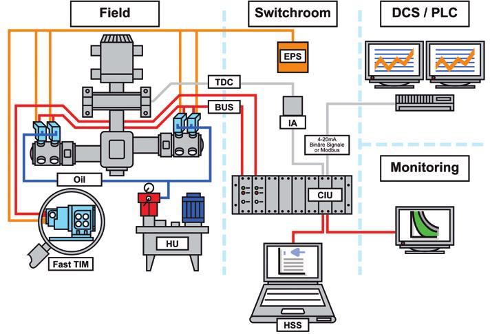 HydroCOM supports complete systems integration Clear system interfaces allow easy and straight forward integration of compressor and HydroCOM.