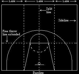 The "elbows" are the points where the sides of the key join the free throw line.