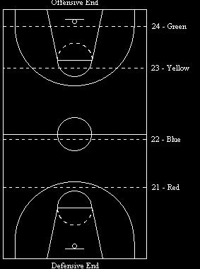 Miola Basketball Player Handout - No 14. Team Defensive Rules and Goals Team Defensive Signals We will play only man-to-man defense, we will not play or teach a zone defense.
