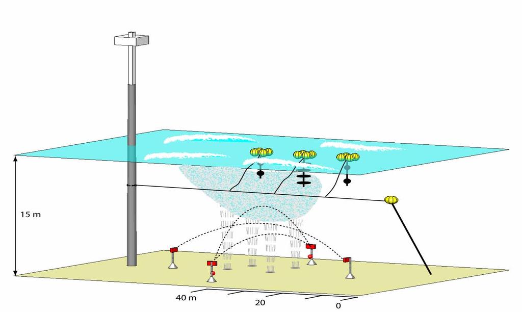 The bubble, turbulence and temperature fields near the ocean surface were sampled near the center of the acoustic transmission paths from a wave following float tethered to a horizontal mooring