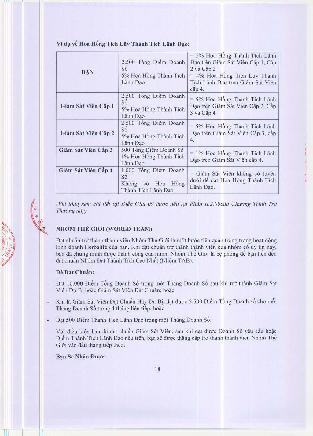 Vi dl,l v~ Hoa HAng Tich Lfiy Thanh Tich Lanh Dao: B~N = 5% Hoa Hong Thanh Tich Lanh 2.