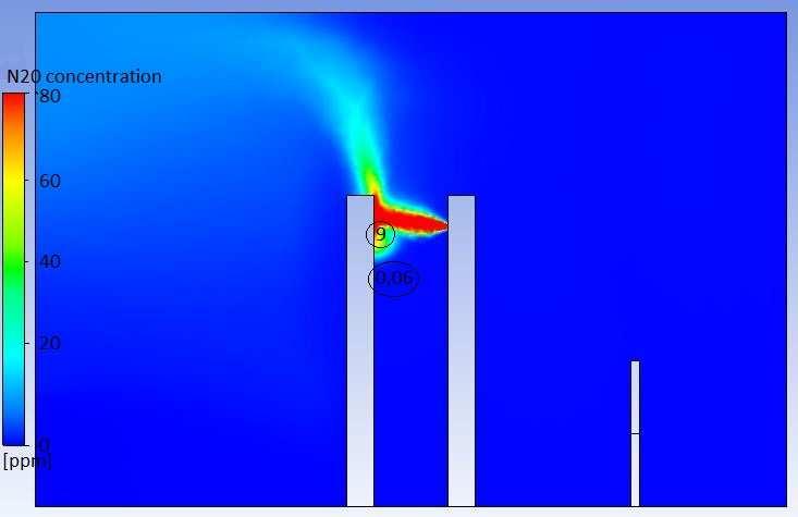 7.4.2 Tracer gas concentration Distribution of tracer gas in CFD does not agree with measurements.