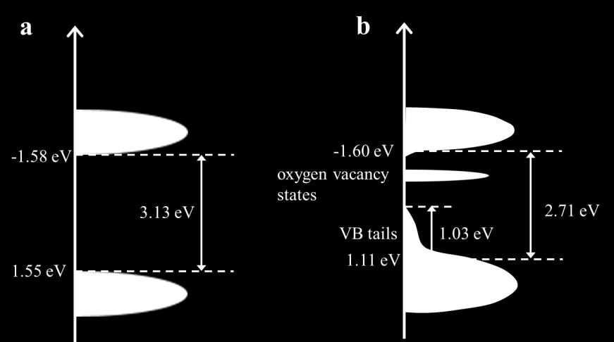 Figure S9. Band energy diagram of (a) TiO 2 and (b) A-B-TiO 2. Figure S10. VB-XPS spectra of Au@A-B-TiO 2.