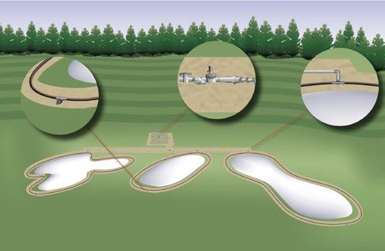 Cycle/soak allows for application on steep slopes Reduces bunker cave-ins Saves time, labor and