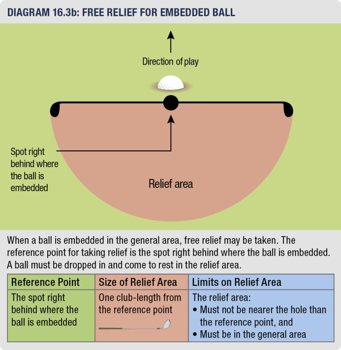 2019 Rules Fact Sheet. Embedded Ball (Rule 16.3). Relief is still available for a ball embedded in the General Area, the new term for through the green.