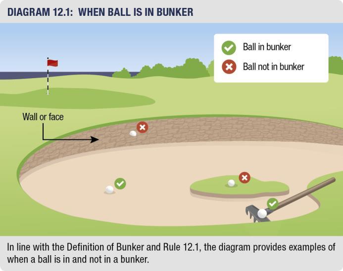2019 Rules Fact Sheet. Bunkers (Rule 12). You cannot touch the sand in a bunker when making a practice swing or in the backswing for the stroke.