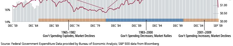 GOVERNMENT EXPENDITURES AS A % OF GDP