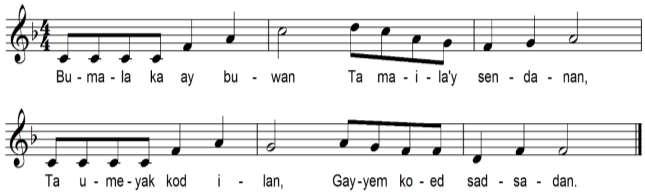 identifies visually and aurally the kinds of notes and rests in a song / MU5RH-Ia-b-1 B. Isulat ang bilang ng kumpas ng bawat note sa patlang. C.